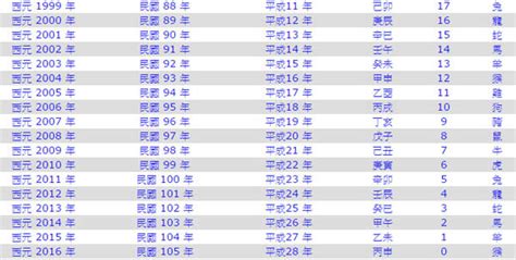 68年次生肖|民國68年是西元幾年？民國68年是什麼生肖？民國68年幾歲？